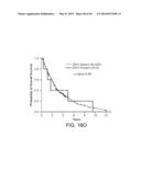 Mutation Signatures for Predicting the Survivability of Myelodysplastic     Syndrome Subjects diagram and image