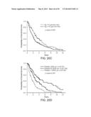 Mutation Signatures for Predicting the Survivability of Myelodysplastic     Syndrome Subjects diagram and image