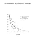 Mutation Signatures for Predicting the Survivability of Myelodysplastic     Syndrome Subjects diagram and image