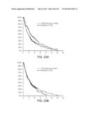 Mutation Signatures for Predicting the Survivability of Myelodysplastic     Syndrome Subjects diagram and image