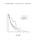 Mutation Signatures for Predicting the Survivability of Myelodysplastic     Syndrome Subjects diagram and image