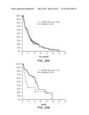 Mutation Signatures for Predicting the Survivability of Myelodysplastic     Syndrome Subjects diagram and image