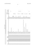 Mutation Signatures for Predicting the Survivability of Myelodysplastic     Syndrome Subjects diagram and image