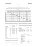 Mutation Signatures for Predicting the Survivability of Myelodysplastic     Syndrome Subjects diagram and image