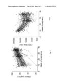 Method for Diagnosing Preeclampsia diagram and image