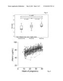 Method for Diagnosing Preeclampsia diagram and image