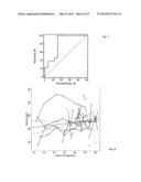 Method for Diagnosing Preeclampsia diagram and image