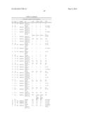 PREDICTIVE BIOMARKERS FOR PROSTATE CANCER diagram and image