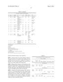 PREDICTIVE BIOMARKERS FOR PROSTATE CANCER diagram and image