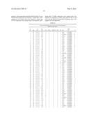 PREDICTIVE BIOMARKERS FOR PROSTATE CANCER diagram and image