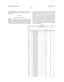 PREDICTIVE BIOMARKERS FOR PROSTATE CANCER diagram and image