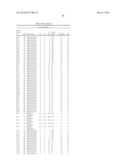 PREDICTIVE BIOMARKERS FOR PROSTATE CANCER diagram and image