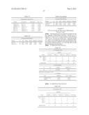 PREDICTIVE BIOMARKERS FOR PROSTATE CANCER diagram and image