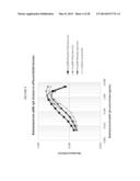 DETECTION OF ANALYTES diagram and image