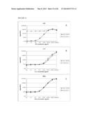 DETECTION OF ANALYTES diagram and image