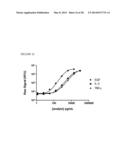 DETECTION OF ANALYTES diagram and image