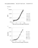 DETECTION OF ANALYTES diagram and image