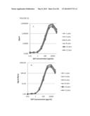 DETECTION OF ANALYTES diagram and image