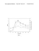 Production of Heterologous Extracellular Polypeptides in Yarrowia     Lipolytica diagram and image