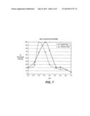 HETEROLOGOUS ALPHA AMYLASE EXPRESSION IN ASPERGILLUS diagram and image