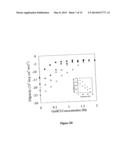 METHOD FOR STABILIZATION OF PROTEINS USING NON-NATURAL AMINO ACIDS diagram and image