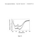 METHOD FOR STABILIZATION OF PROTEINS USING NON-NATURAL AMINO ACIDS diagram and image