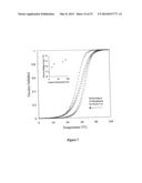 METHOD FOR STABILIZATION OF PROTEINS USING NON-NATURAL AMINO ACIDS diagram and image