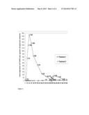 MODIFIED BETA-LACTAMASES AND METHODS AND USES RELATED THERETO diagram and image