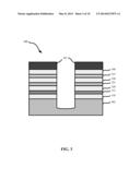 INTEGRATED DECOUPLING CAPACITOR UTILIZING THROUGH-SILICON VIA diagram and image