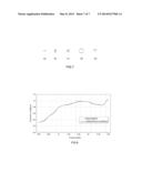 MELT-BLOWN FIBER WEB WITH IMPROVED CONCENTRATION FORCE AND ELASTICITY AND     METHOD AND APPARATUS FOR MANUFACTURING THE SAME diagram and image