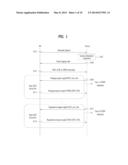 METHOD FOR PERFORMING COMMUNICATION BETWEEN DEVICES IN A WIRELESS ACCESS     SYSTEM, AND DEVICE FOR SAME diagram and image