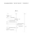 METHOD FOR PERFORMING COMMUNICATION BETWEEN DEVICES IN A WIRELESS ACCESS     SYSTEM, AND DEVICE FOR SAME diagram and image