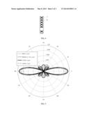 ANTENNA SYSTEM AND SIGNAL TRANSMIT DEVICE diagram and image