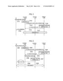 COMMUNICATION CONTROL METHOD AND HOME BASE STATION diagram and image