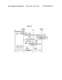 COMMUNICATION CONTROL METHOD AND HOME BASE STATION diagram and image