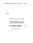 GAMING MACHINE AND GAMING SYSTEM HAVING CONTROL LEVER diagram and image