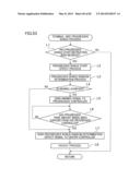 GAMING MACHINE AND GAMING SYSTEM HAVING CONTROL LEVER diagram and image