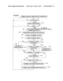 GAMING MACHINE AND GAMING SYSTEM HAVING CONTROL LEVER diagram and image