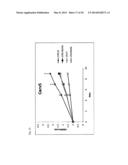 Method for Inducing Dormancy of Cancer Tissue-Derived Cell Mass and Method     for Evaluating Treating Means with the Use of Cancer-Tissue-Derived Cell     Mass diagram and image