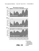 METHODS OF PROMOTING WEIGHT LOSS AND ASSOCIATED ARRAYS diagram and image