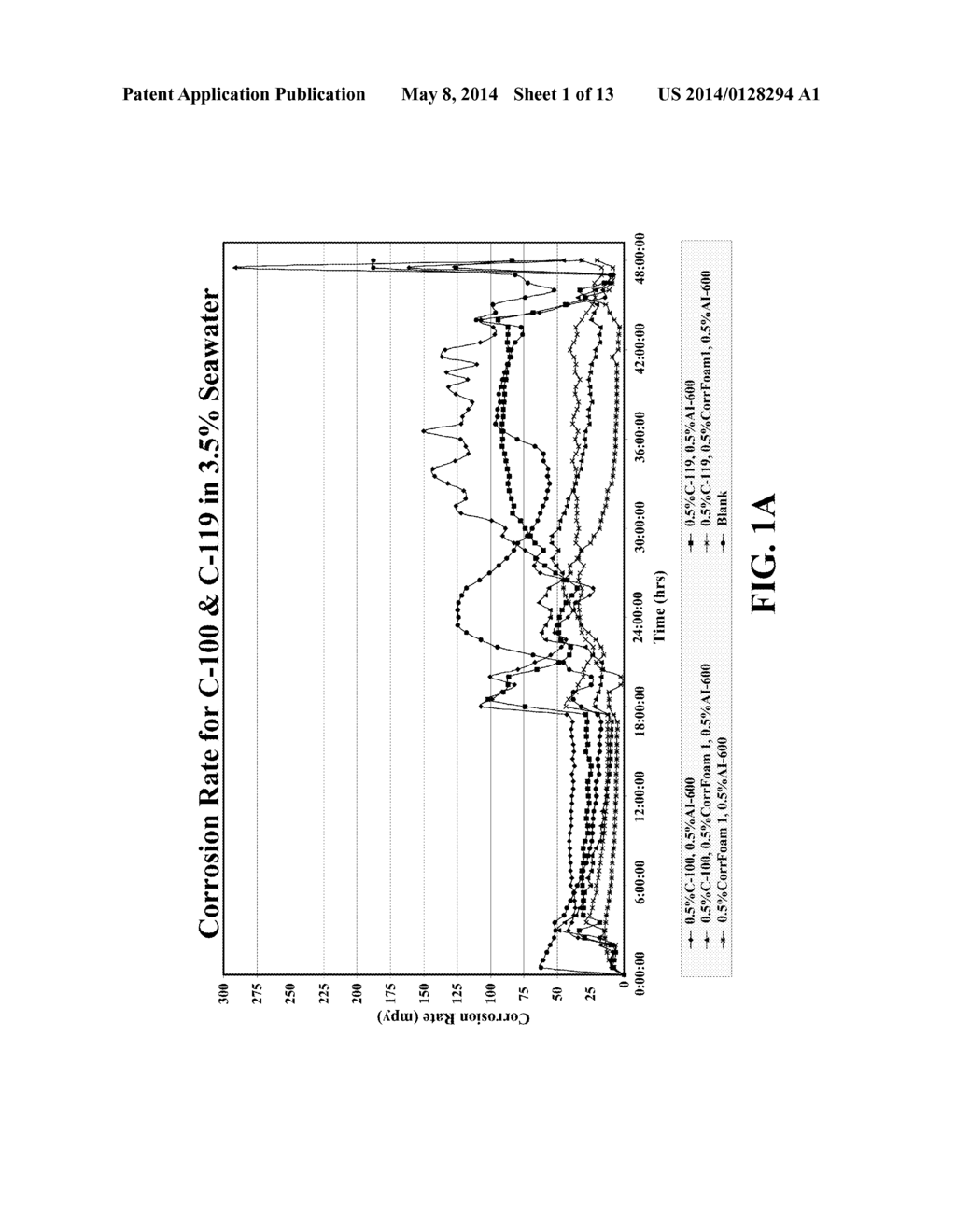 CORROSION INHIBITOR SYSTEMS FOR LOW, MODERATE AND HIGH TEMPERATURE FLUIDS     AND METHODS FOR MAKING AND USING SAME - diagram, schematic, and image 02