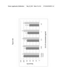 ANTIMICROBIAL PEPTIDES AND USES THEREFORE diagram and image