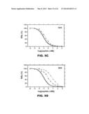 INSULIN ANALOGUES CONTAINING PENTA-FLUORO-PHENYLALANINE AT POSITION B24 diagram and image