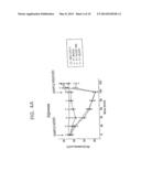 PEPTIDE ANTAGONISTS OF ZONULIN AND METHODS FOR USE OF THE SAME diagram and image