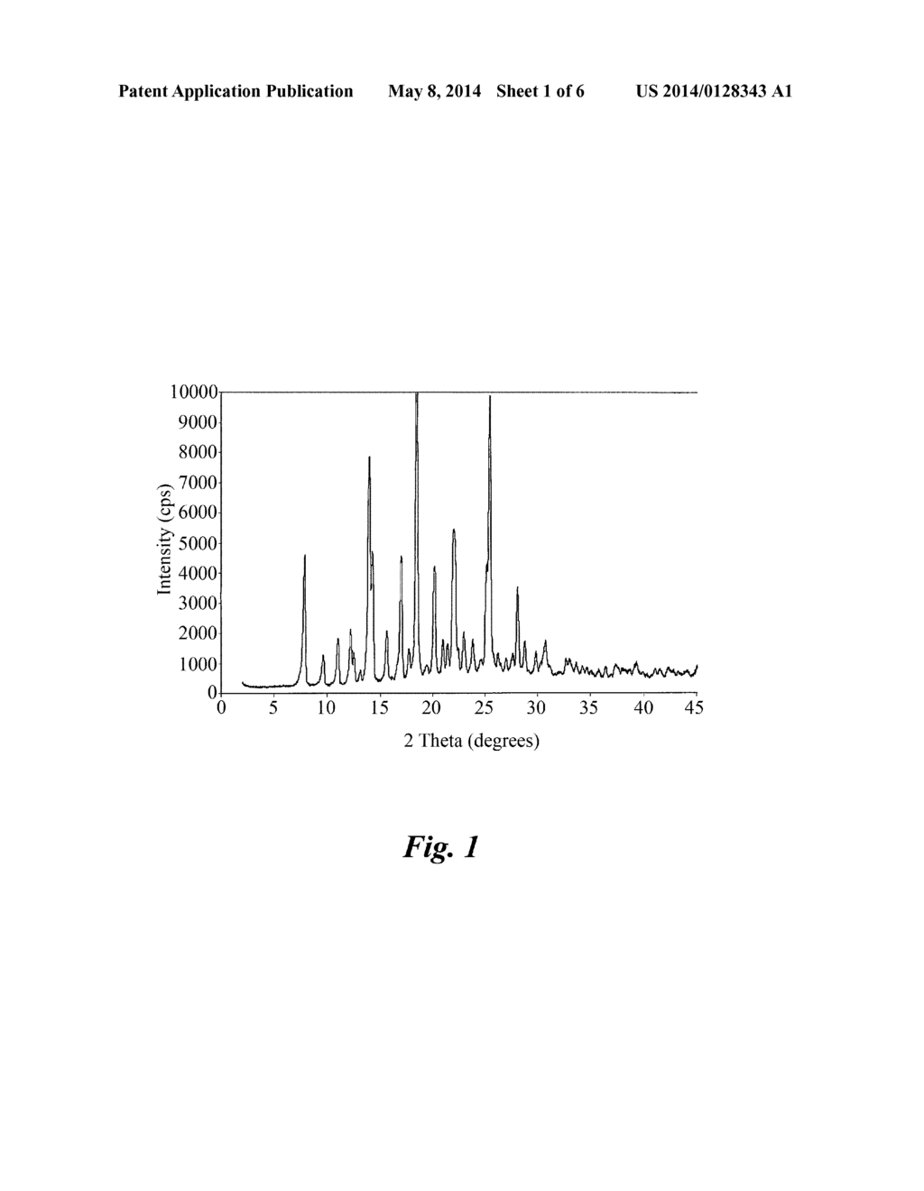 COMPLEX OF AMORPHOUS TOMOXIPROLE AND CYCLODEXTRIN WITH FAST DISSOLUTION     RATE AND PROCESS FOR THE PREPARATION THEREOF - diagram, schematic, and image 02