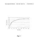 COMPLEX OF AMORPHOUS TOMOXIPROLE AND CYCLODEXTRIN WITH FAST DISSOLUTION     RATE AND PROCESS FOR THE PREPARATION THEREOF diagram and image