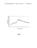 COMPLEX OF AMORPHOUS TOMOXIPROLE AND CYCLODEXTRIN WITH FAST DISSOLUTION     RATE AND PROCESS FOR THE PREPARATION THEREOF diagram and image