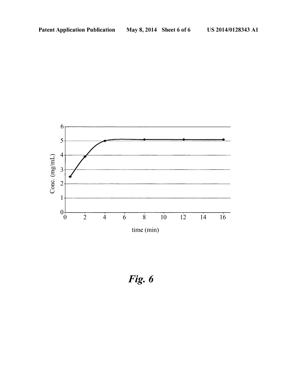 COMPLEX OF AMORPHOUS TOMOXIPROLE AND CYCLODEXTRIN WITH FAST DISSOLUTION     RATE AND PROCESS FOR THE PREPARATION THEREOF - diagram, schematic, and image 07