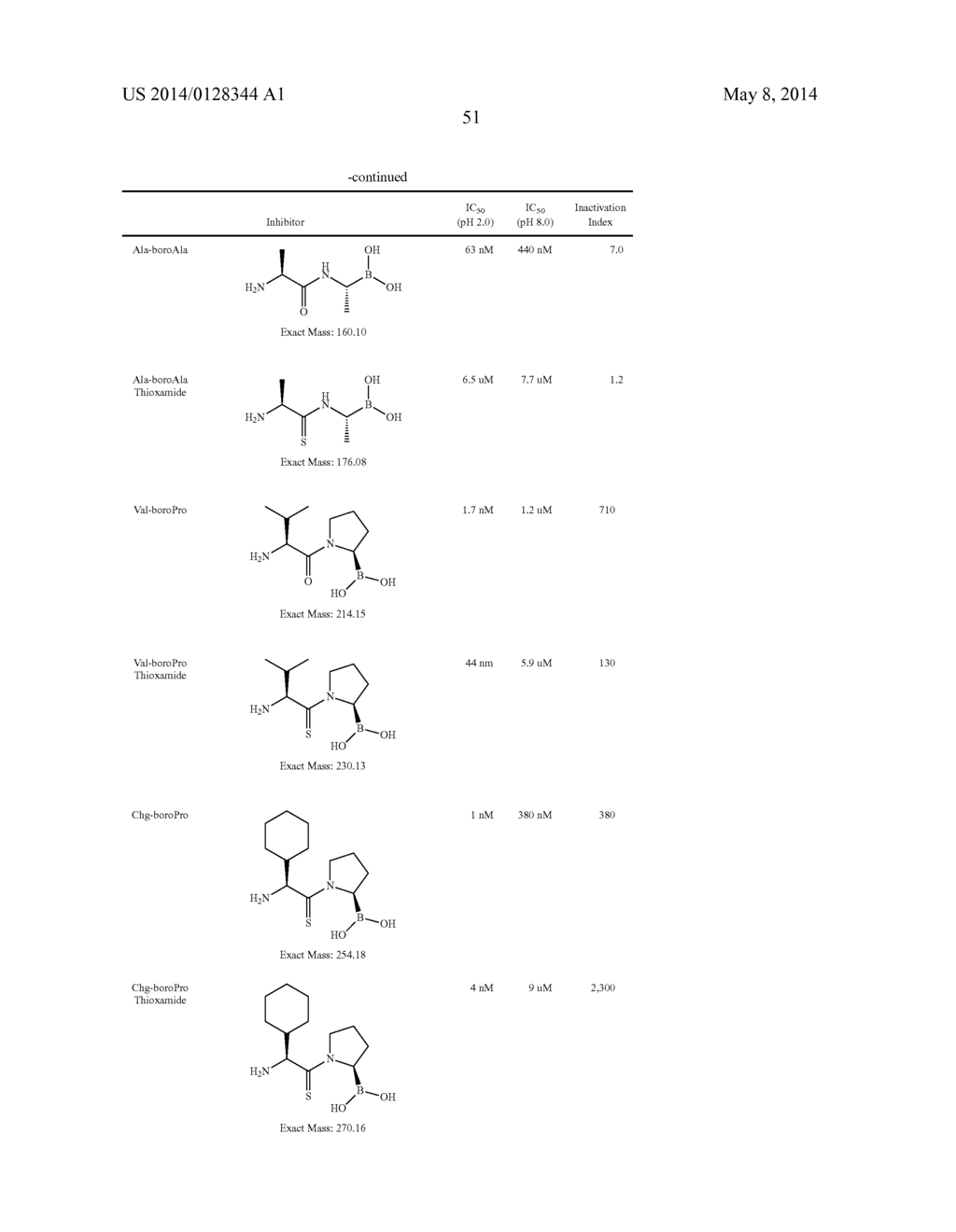 Soft Protease Inhibitors and Pro-Soft Forms Thereof - diagram, schematic, and image 84