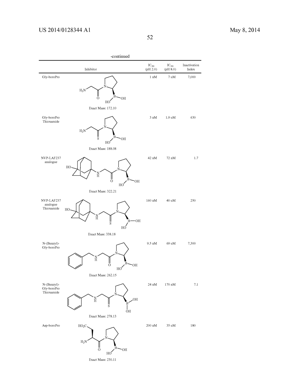 Soft Protease Inhibitors and Pro-Soft Forms Thereof - diagram, schematic, and image 85